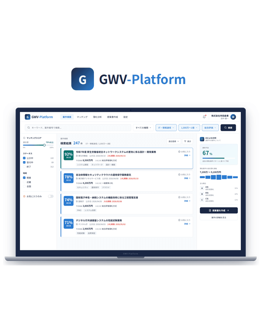 GWV-Platform